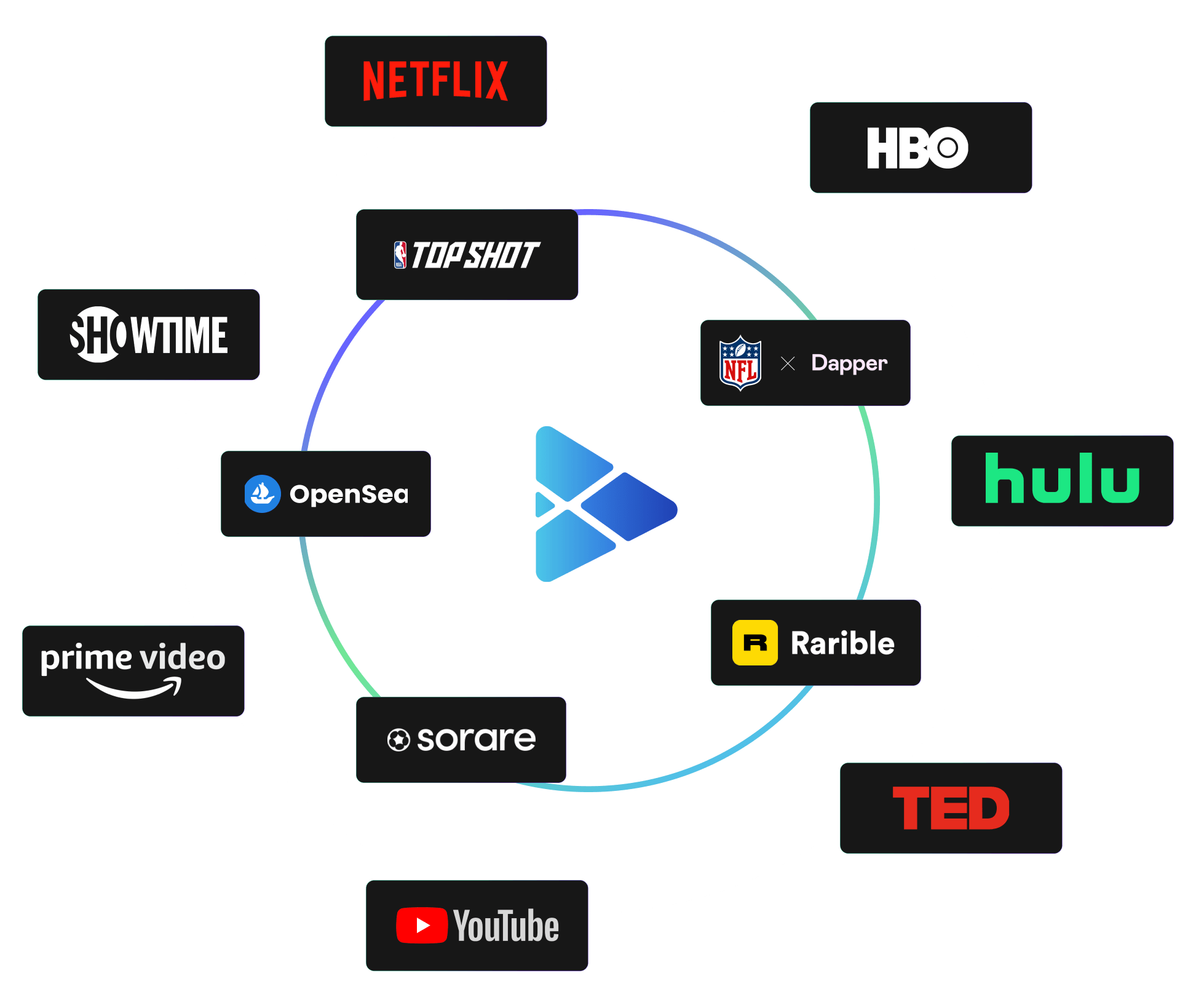 OTT MYTVCHAIN